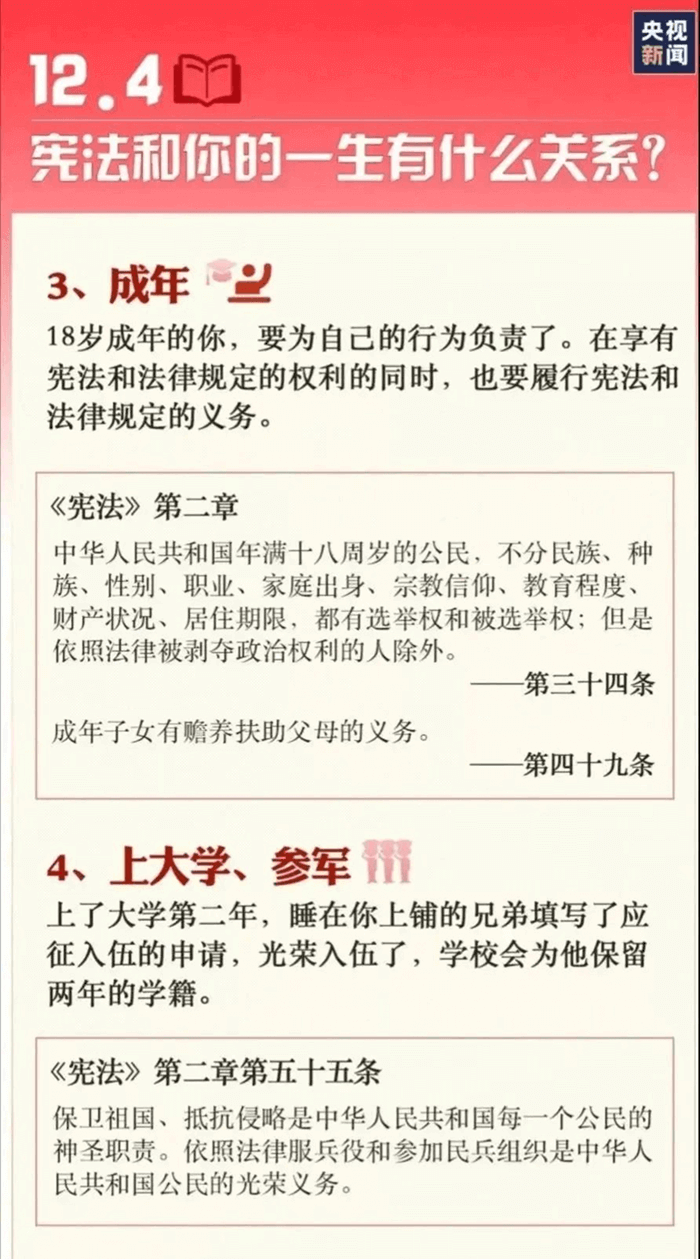 宪法宣传周｜9张图带你了解宪法