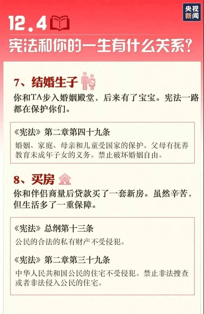 宪法宣传周｜9张图带你了解宪法