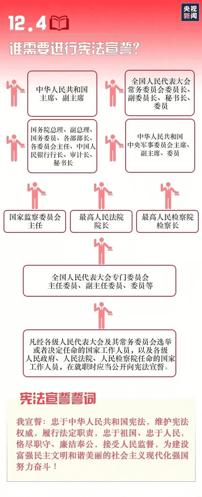 宪法宣传周｜9张图带你了解宪法